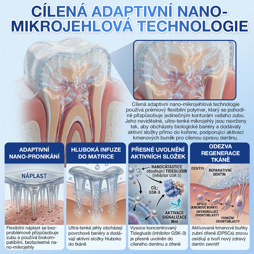 🎊Glimmerly® 🦷Microneedle naplast pro opravu zubi a dasni s Tideglusibem  |Pokročilé zubní pásky s aktivací kmenových buněk (obnovuje sklovinu a dentin • posiluje dásně • odstraňuje plak a zápach • zastavuje citlivost zubů) 3.0